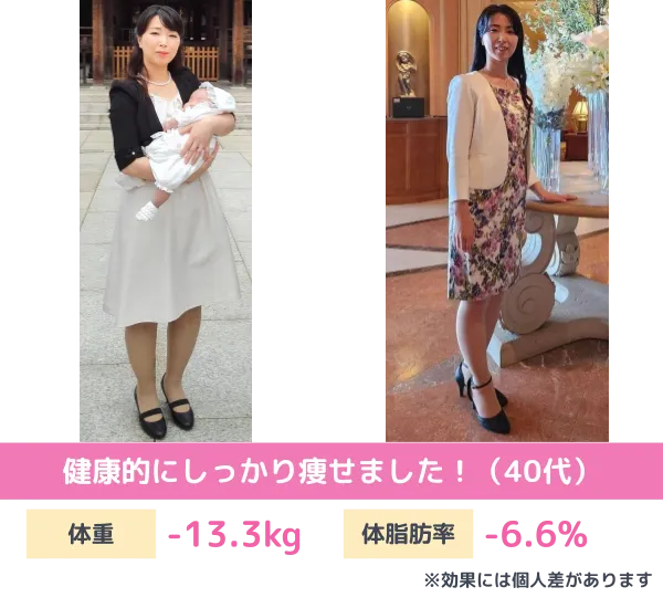 耳ツボダイエットのビフォーアフター