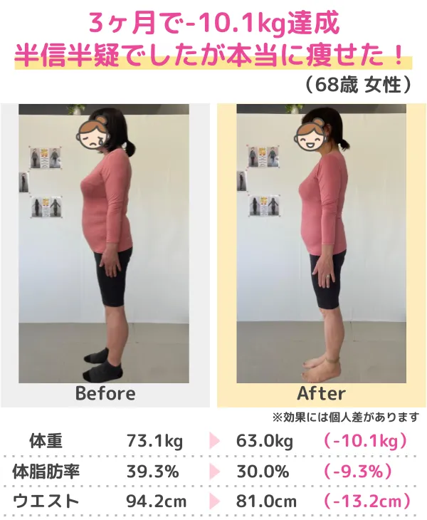 3か月-10kgのダイエットに成功（50代）