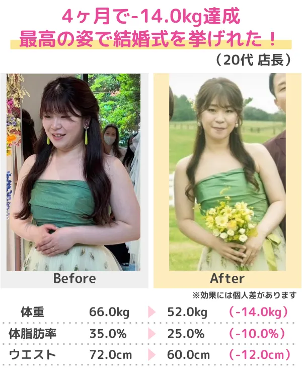 3か月-14.0kgのダイエット成功（20代）