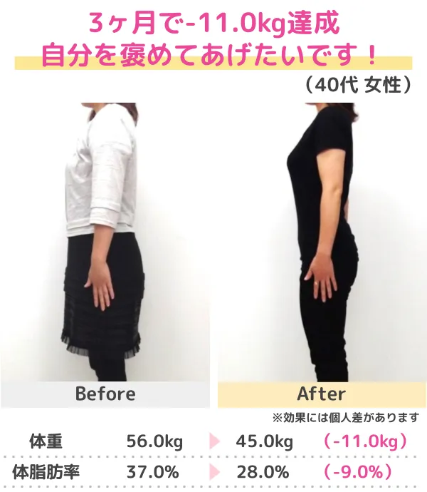 3か月-13kgのダイエットに成功（30代）