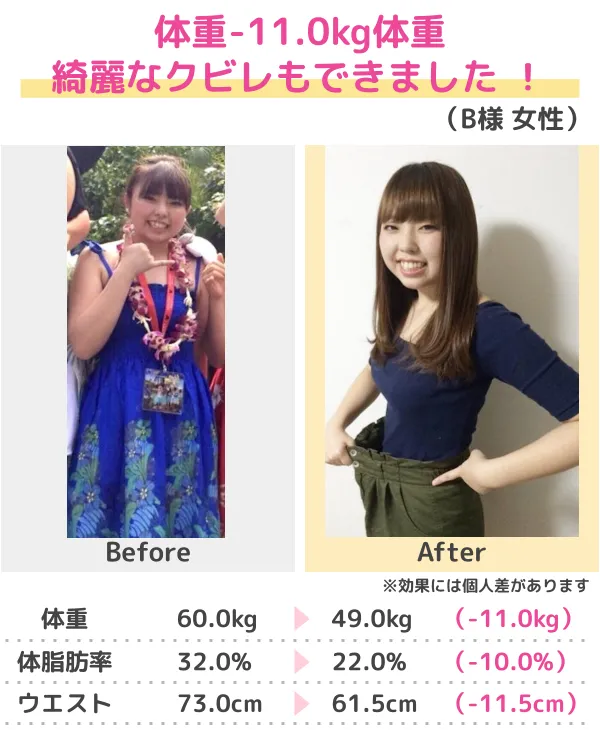 -20.6kgのダイエットに成功！（30代）
