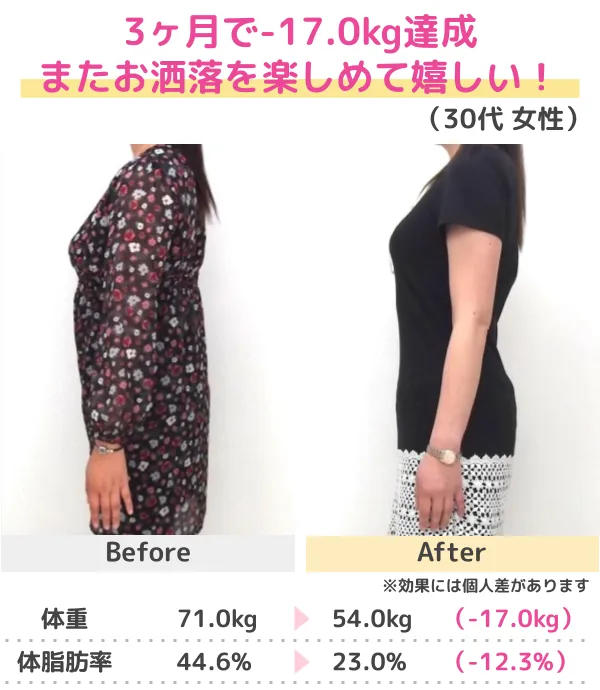 3か月-10kgのダイエットに成功（50代）