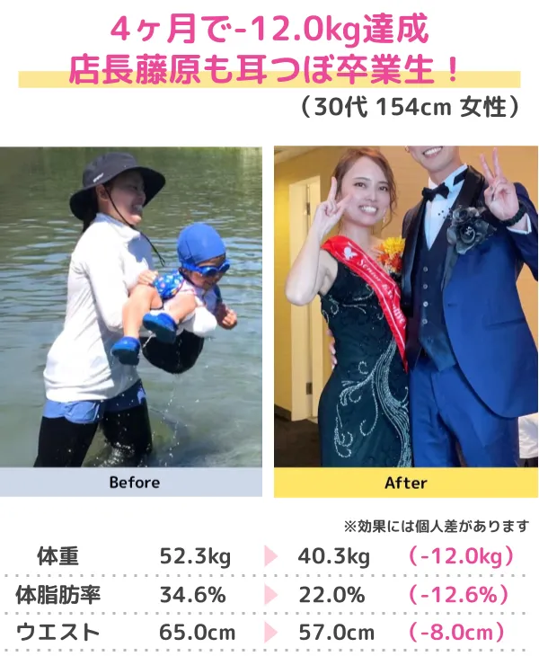 3か月-14.0kgのダイエット成功（20代）