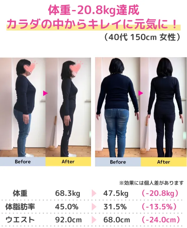 3か月-13kgのダイエットに成功（30代）