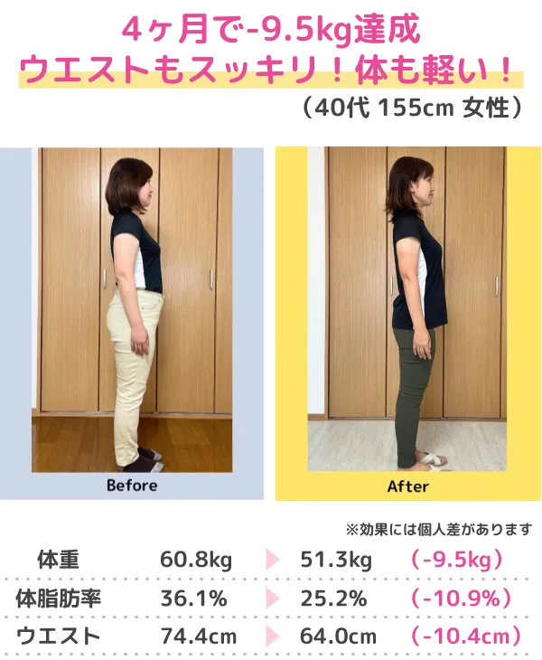 -20.6kgのダイエットに成功！（30代）