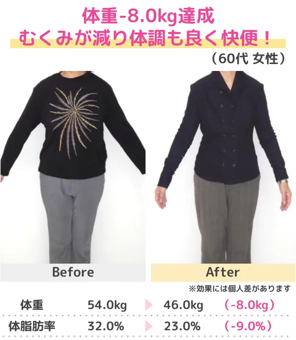 -20.6kgのダイエットに成功！（30代）