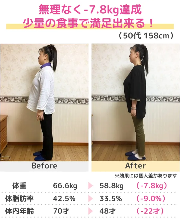 3か月-14.0kgのダイエット成功（20代）