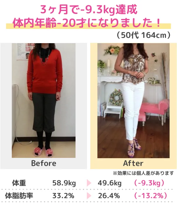 3か月-13kgのダイエットに成功（30代）