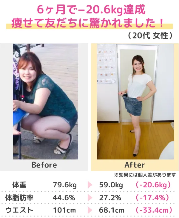 -20.6kgのダイエットに成功！（30代）