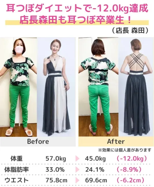 3か月-10kgのダイエットに成功（50代）