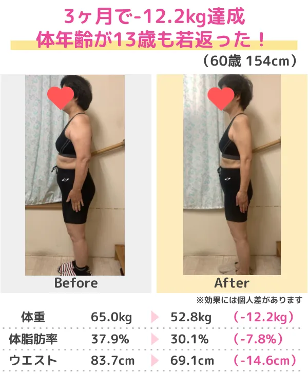 3か月-14.0kgのダイエット成功（20代）
