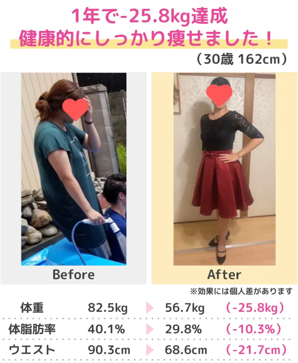 3か月-10kgのダイエットに成功（50代）