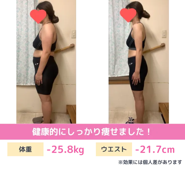 耳ツボダイエットのビフォーアフター
