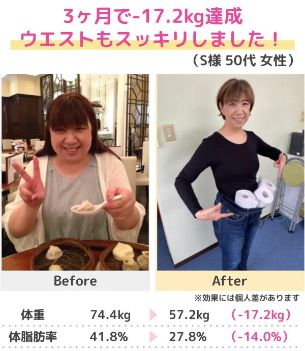 -20.6kgのダイエットに成功！（30代）