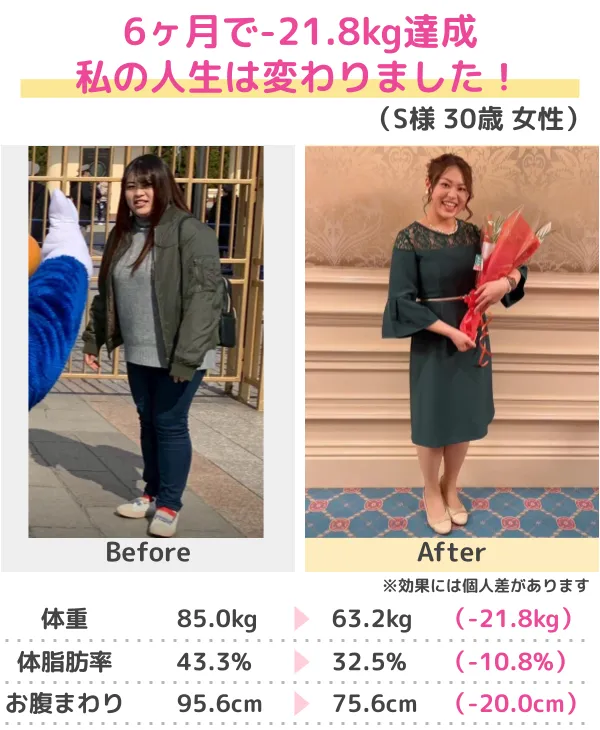 3か月-10kgのダイエットに成功（50代）