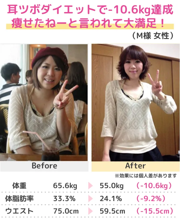 3か月-13kgのダイエットに成功（30代）